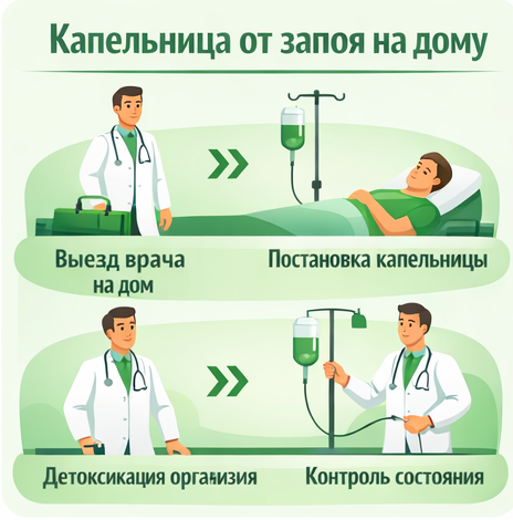 капельница от запоя в Клинцах в клинике Санати